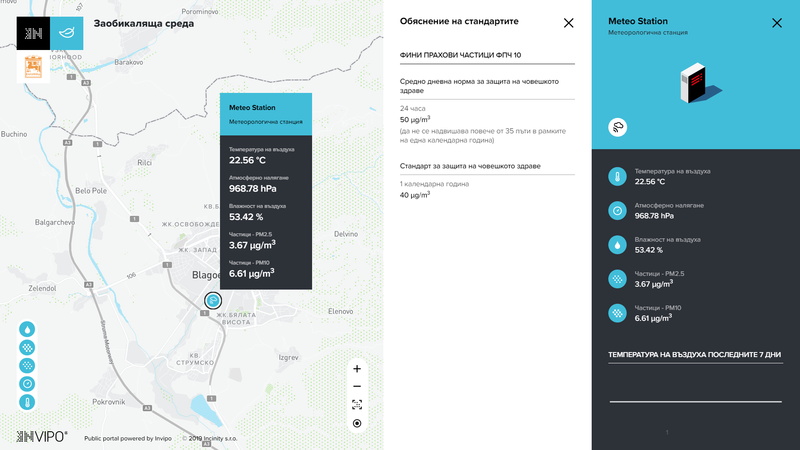 Module measuring the weather conditions and air pollution in Blagoevgrad